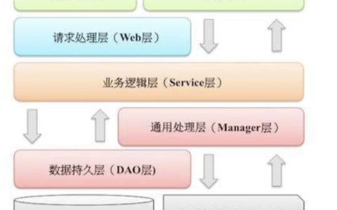 看完这篇项目设计规约！你应该就能构建良好的工程结构了