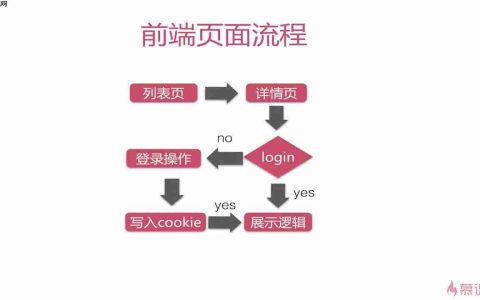 Java高并发秒杀API(三)之Web层