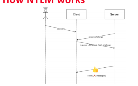 轻松理解 NTLM 协议工作流程