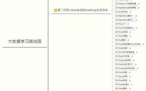 学习大数据需要什么基础？大数据要学哪些内容？
