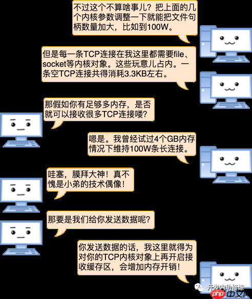漫画 | 一台Linux服务器最多能支撑多少个TCP连接?