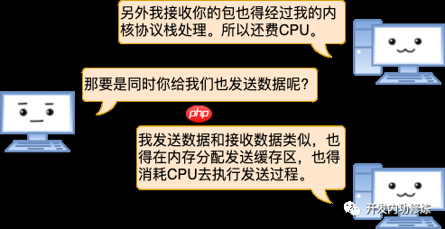 漫画 | 一台Linux服务器最多能支撑多少个TCP连接?