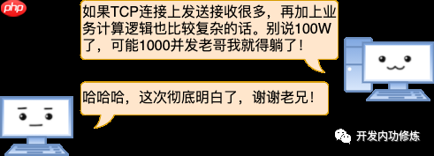 漫画 | 一台Linux服务器最多能支撑多少个TCP连接?