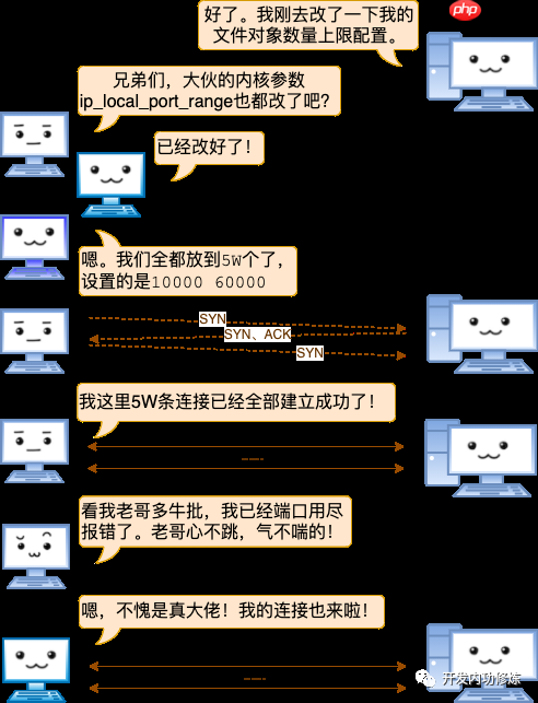 漫画 | 一台Linux服务器最多能支撑多少个TCP连接?