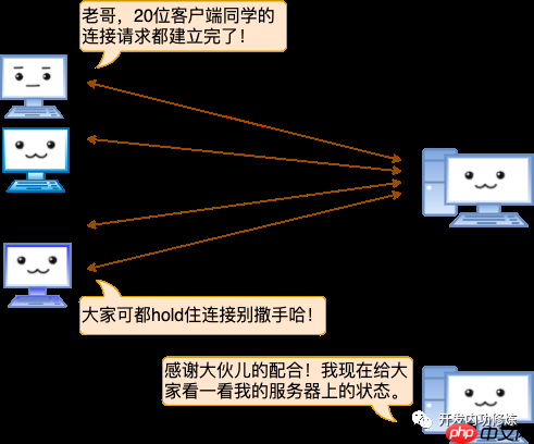 漫画 | 一台Linux服务器最多能支撑多少个TCP连接?
