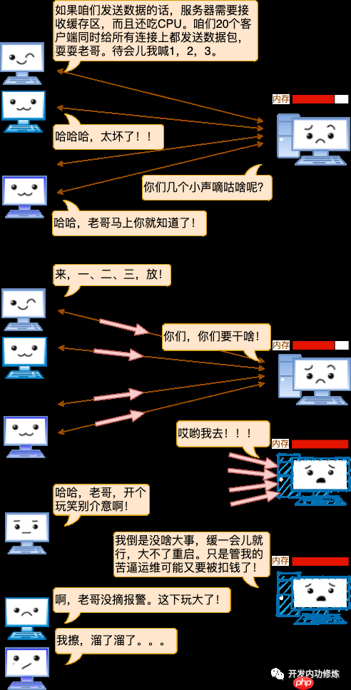 漫画 | 一台Linux服务器最多能支撑多少个TCP连接?