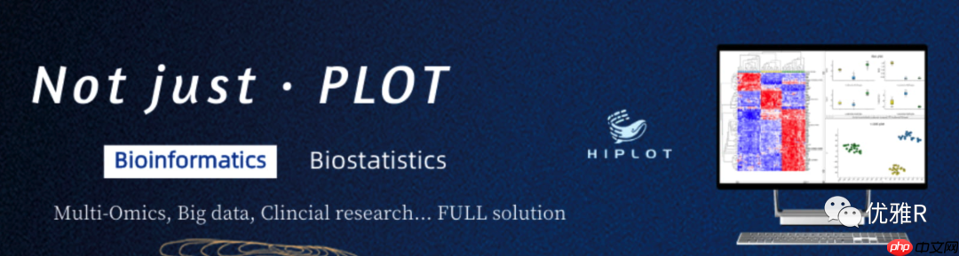 hiplot boosts publication-ready biomedical data visualization