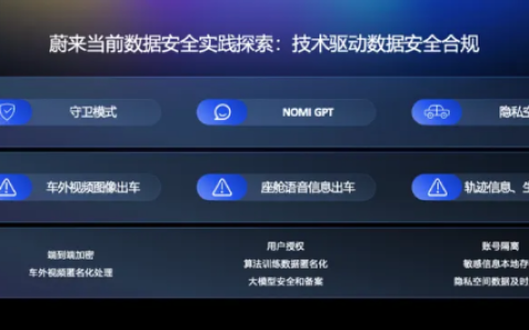 火山引擎AICC机密计算，助力蔚来智能时代数据安全