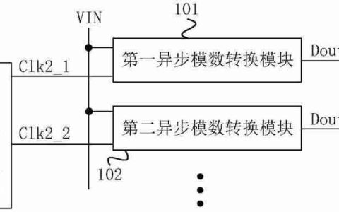 紫光同芯“SAR-ADC电路和通信系统”专利公布