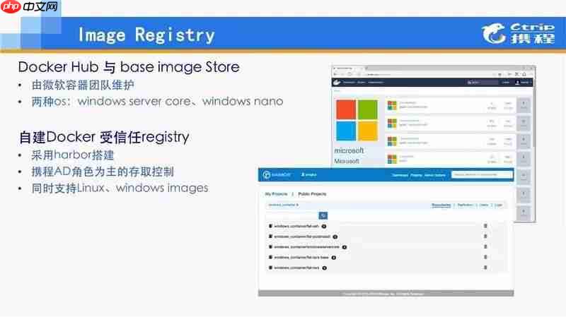.Net大户的选择：Windows Container在携程的应用