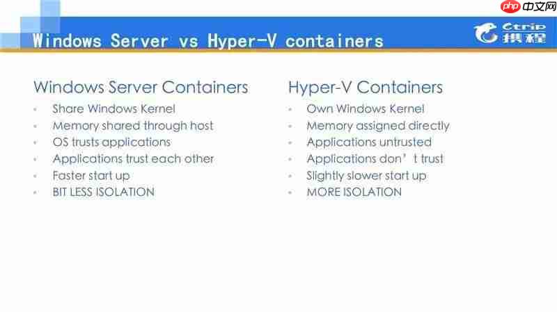 .Net大户的选择：Windows Container在携程的应用