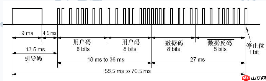 Linux驱动开发-编写NEC红外线协议解码驱动