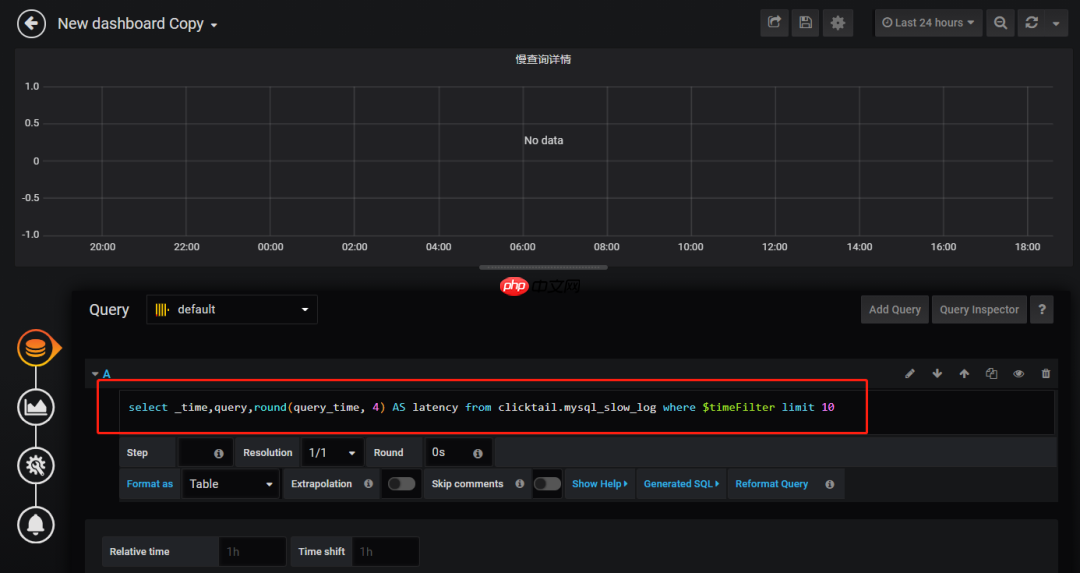 ClickHouse 实战笔记 第03期:使用 Grafana 展示 ClickHouse 数据