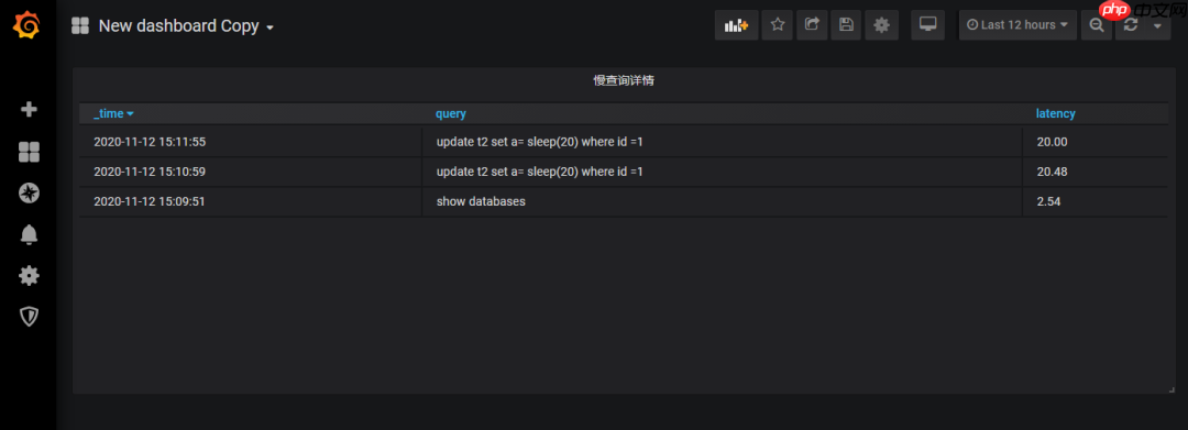 ClickHouse 实战笔记 第03期:使用 Grafana 展示 ClickHouse 数据