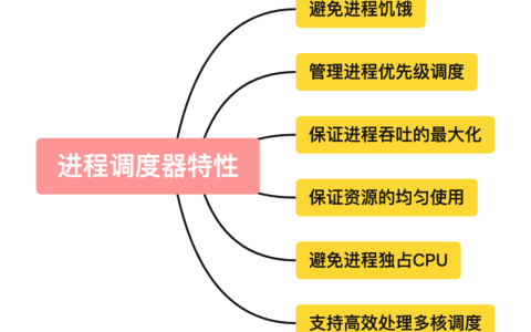 聊聊Linux内核进程调度上篇