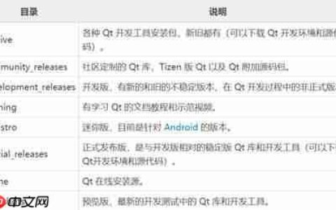 Qt 下载安装