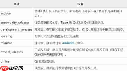 Qt 下载安装