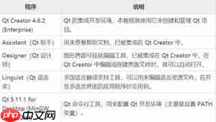 Qt 下载安装