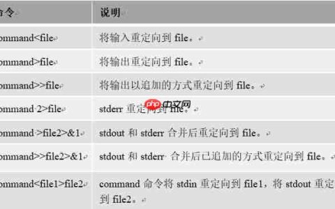 Linux系统入门系列之五：数据流定向