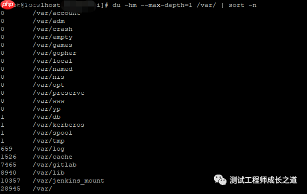 CentOS 系统日志清理