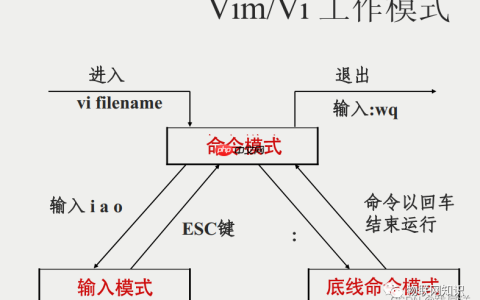 在Linux下使用Vim编写C++