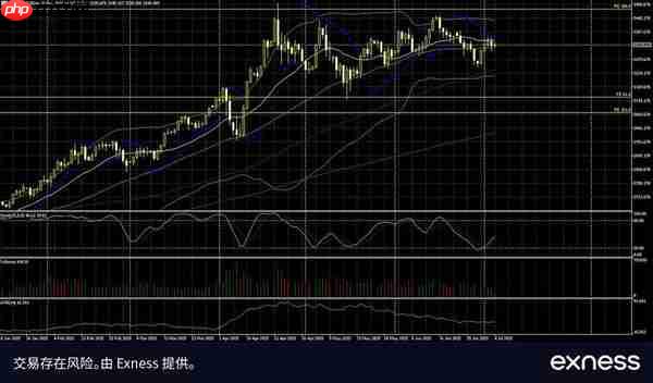 Exness: 非农就业数据强劲 美元后市涨幅有限