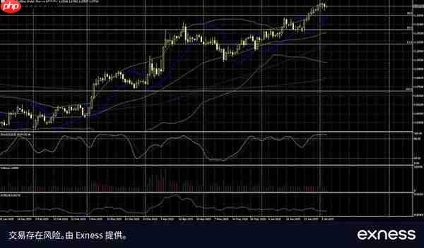 Exness: 非农就业数据强劲 美元后市涨幅有限
