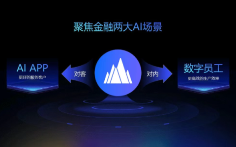 火山引擎金融大模型解决方案升级！
