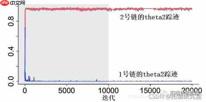 用综合信息准则比较随机波动率(SV)模型对股票价格时间序列建模