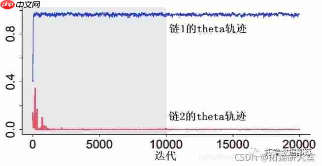 用综合信息准则比较随机波动率(SV)模型对股票价格时间序列建模