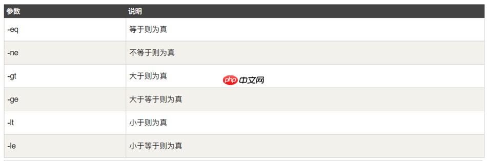 小萌新—> Linux高手系列：包管理【二】