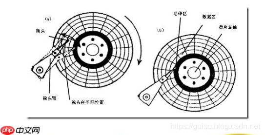 硬盘的读写原理详解