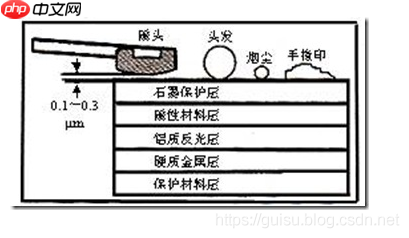 硬盘的读写原理详解