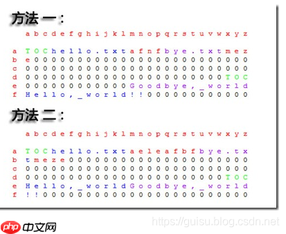 硬盘的读写原理详解