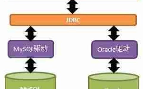 JDBC的概述「建议收藏」
