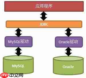 JDBC的概述「建议收藏」