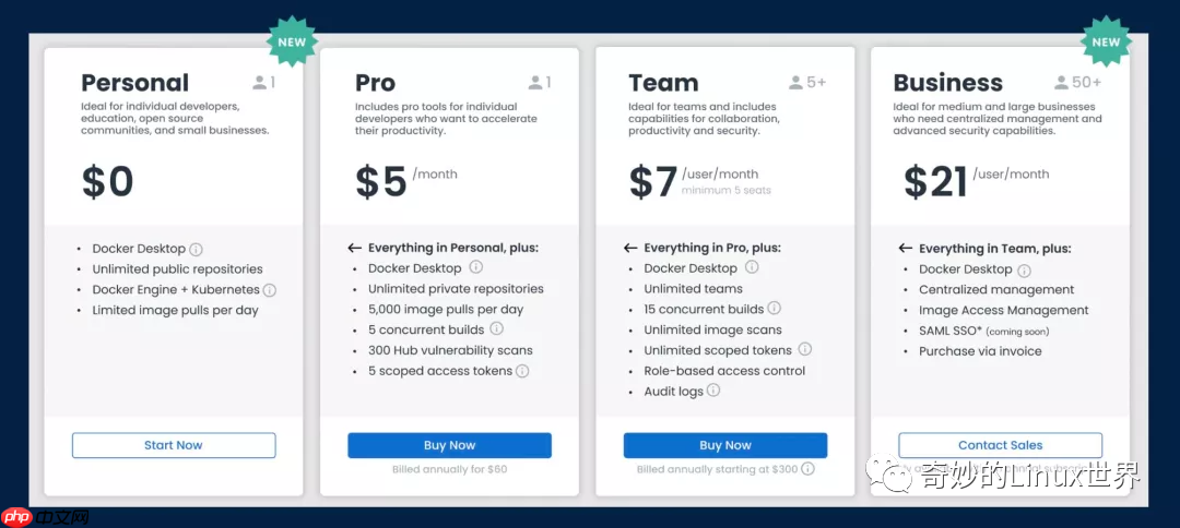 Docker Desktop 突然宣告收费,是时候弃用了?