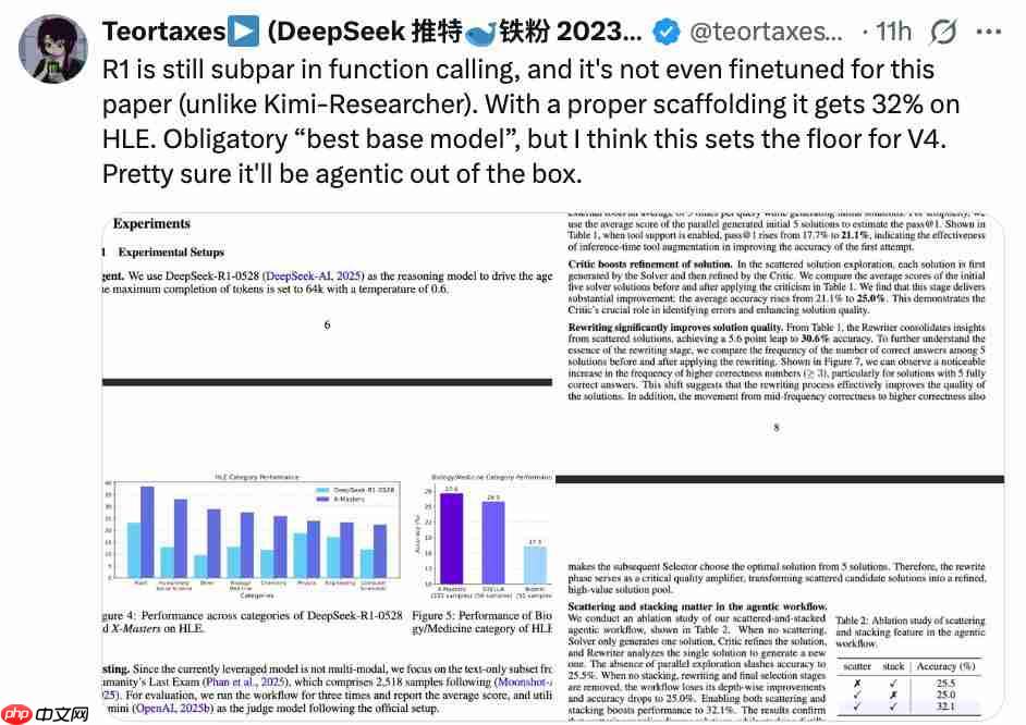 DeepSeek-R1 超级外挂!“人类最后的考试”首次突破 30 分,上海交大等开源方案碾压 OpenAI、谷歌