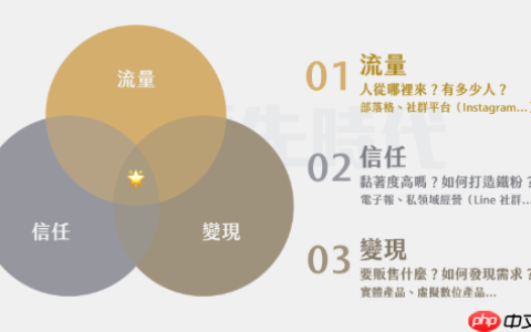 AI技术+蝴蝶号：无人直播背后的核心逻辑解析