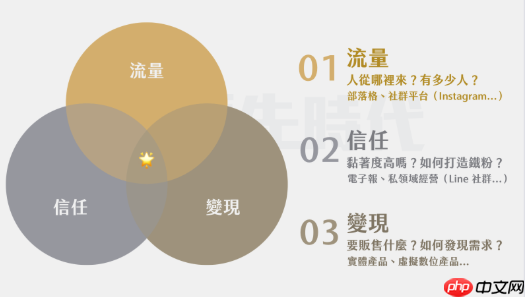 AI技术+蝴蝶号:无人直播背后的核心逻辑解析