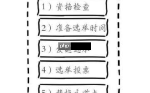 项目实践，Redis集群技术学习(十二)