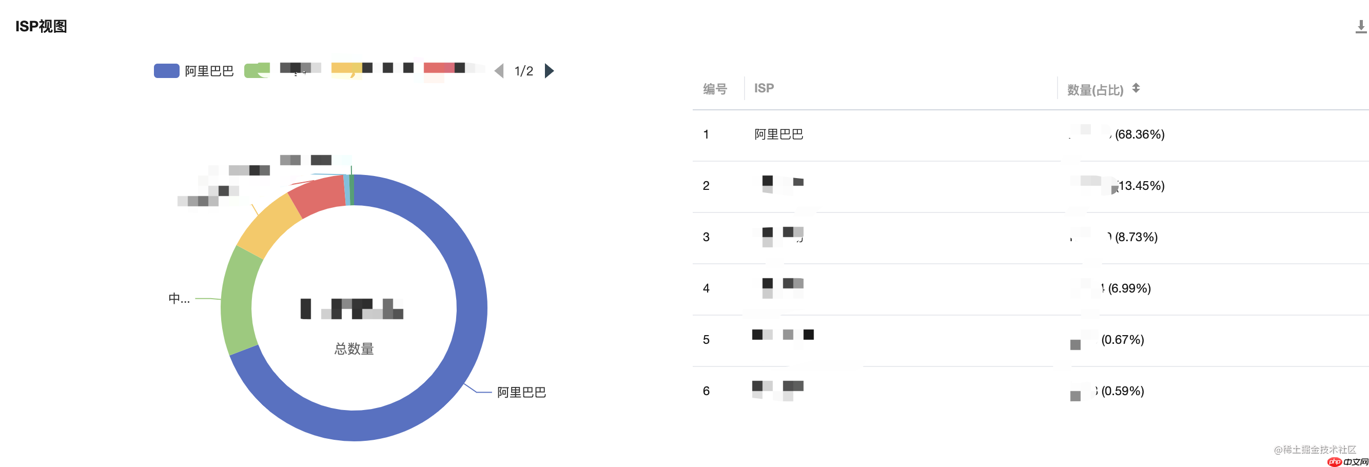 一次线上 node.js 业务流量异常增长问题定位过程