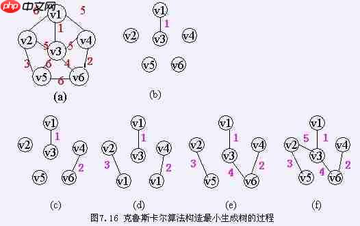 图的应用详解-数据结构