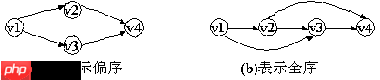 图的应用详解-数据结构