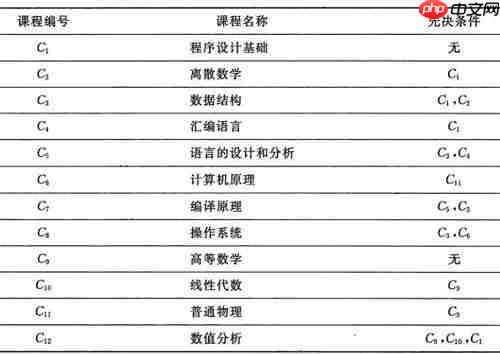 图的应用详解-数据结构