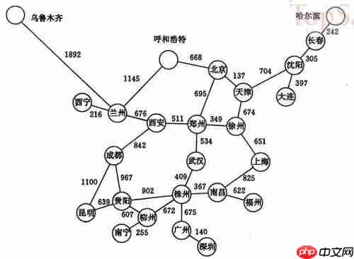 图的应用详解-数据结构