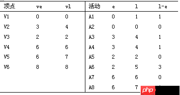图的应用详解-数据结构
