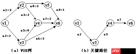 图的应用详解-数据结构