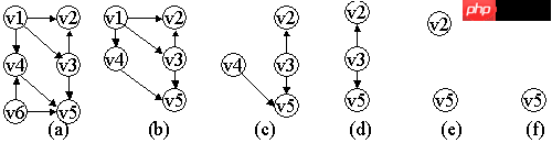 图的应用详解-数据结构
