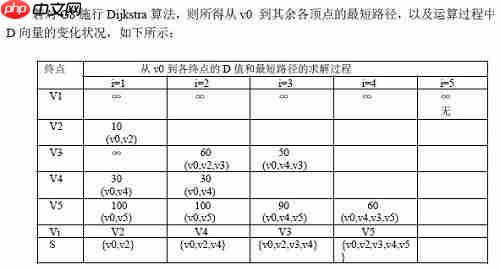 图的应用详解-数据结构